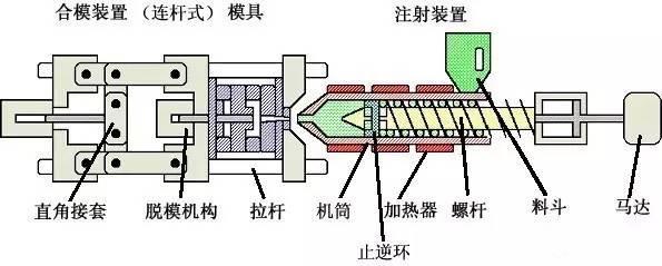 注塑示意圖