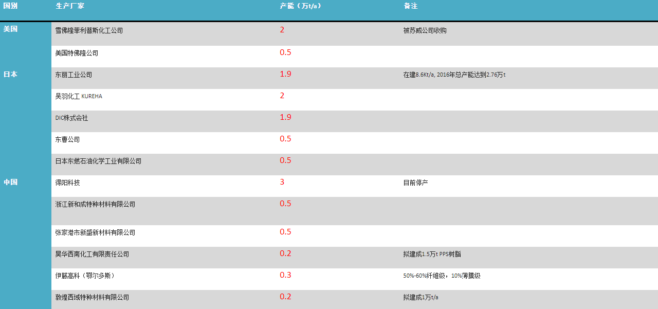 pps注塑