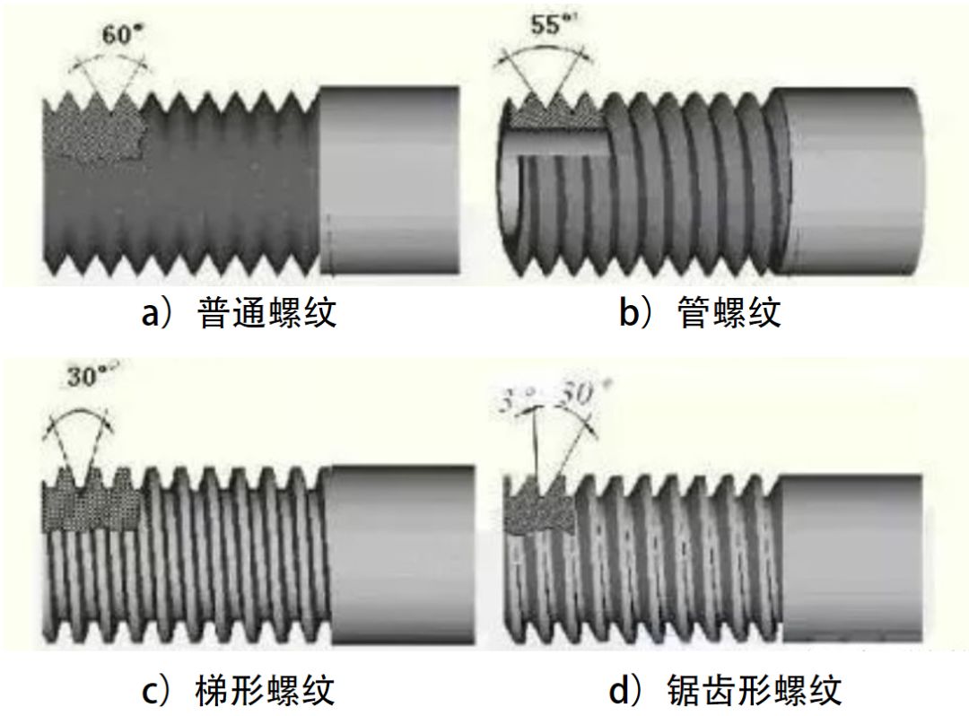 螺紋齒距